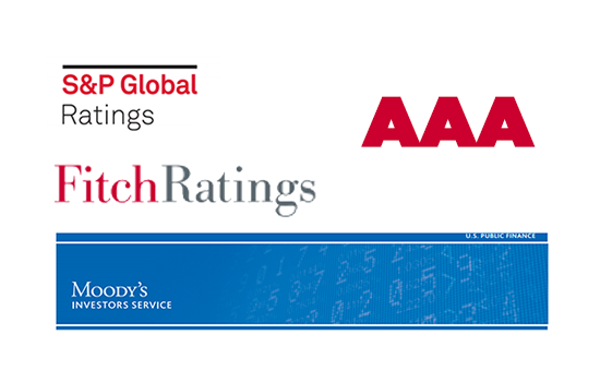 Three Reaffirmed Triple A Credit Ratings Bring Historically Low Interest Rates on County’s Bond Sale